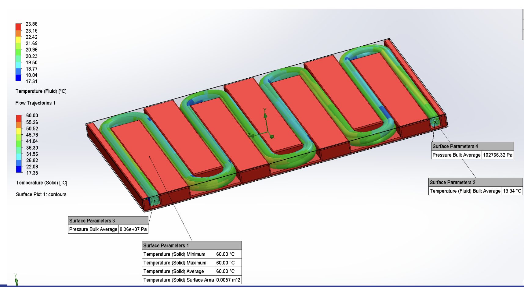 Coolant temperature and flow trajectories in the serpentine cold-plate design